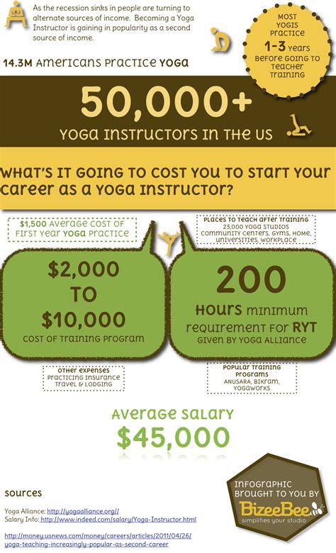 average yoga teacher salary|average yoga instructor salary.